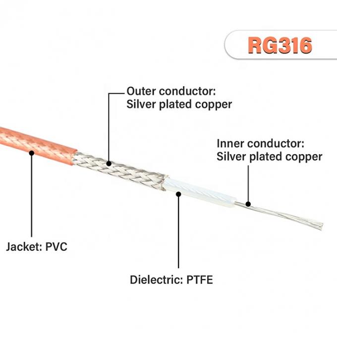 RG316 Coaxiale RF SMA naar SMA Connector Assembly Antenne Extender Jumper Extension Cable voor Wifi FPV TV 2