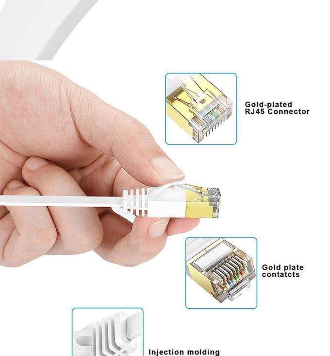 1m 5m 10m UTP FTP Shield Cat5 Cat5e Cat6 Ca6a Cat7 RJ45 Flat Ethernet Patch Network Lan kabel voor router 6