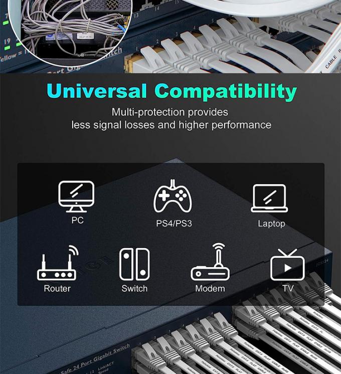 1m 5m 10m UTP FTP Shield Cat5 Cat5e Cat6 Ca6a Cat7 RJ45 Flat Ethernet Patch Network Lan kabel voor router 9