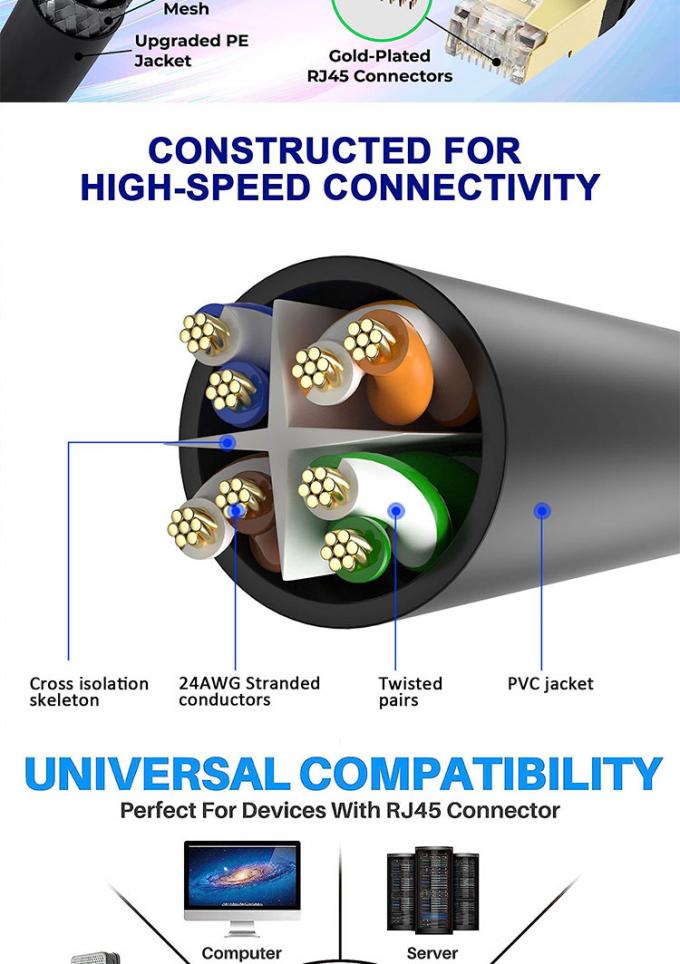 Multicolors 1m 5m 10m UTP FTP STP SFTP Shield Cat5 Cat5e Cat6 Ca6a Cat7 RJ45 Network Ethernet Lan Patch Cable 5