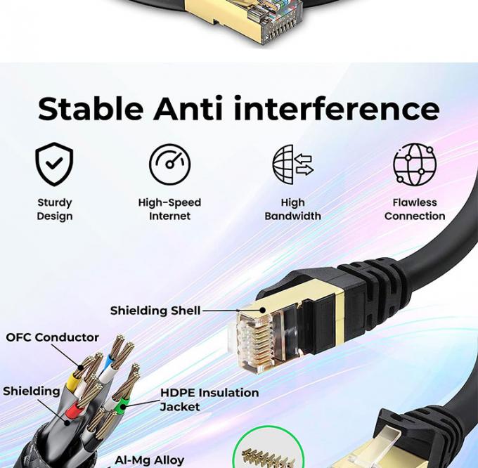 Multicolors 1m 5m 10m UTP FTP STP SFTP Shield Cat5 Cat5e Cat6 Ca6a Cat7 RJ45 Network Ethernet Lan Patch Cable 4