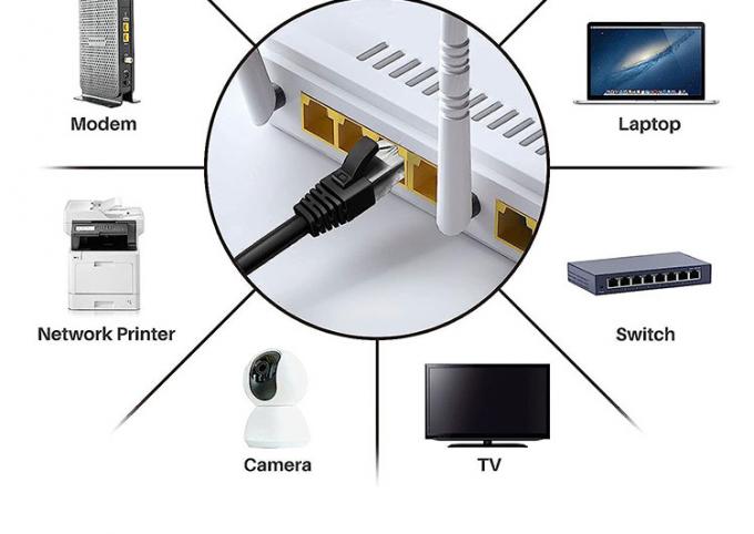 Multicolors 1m 5m 10m UTP FTP STP SFTP Shield Cat5 Cat5e Cat6 Ca6a Cat7 RJ45 Network Ethernet Lan Patch Cable 6