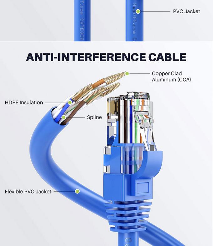 OEM Hoge kwaliteit Pure Cooper Shield FTP UTP STP SFTP Cat5 Cat5e Cat6 Cat6a Cat7 Cat8 RJ45 Ethernet Patch Lan Network Cable 3