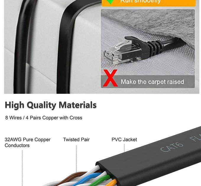 1M 3M 5M UTP FTP STP SFTP Shield Cat5 Cat5e Cat6 Ca6a Cat7 RJ45 Flat Network Lan Ethernet Patch Cable voor Computer 4