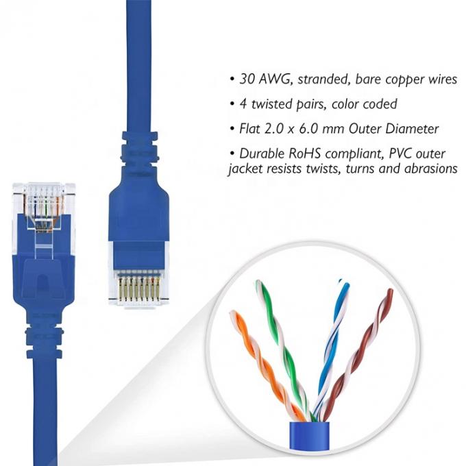 UTP STP Industrial Cat5 Cat5e Cat6 Cat7 Flat RJ45 Patch Cord Network Lan Ethernet-verlengkabel voor router 1