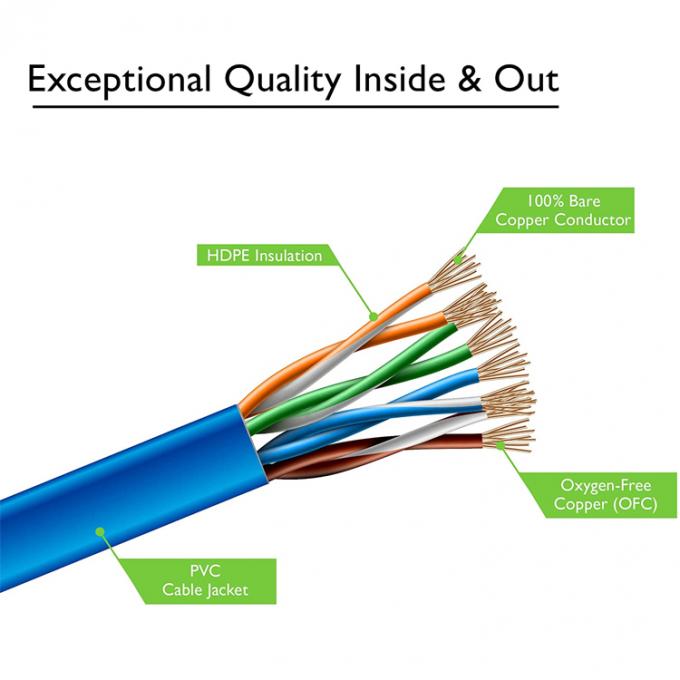 UTP STP Industrial Cat5 Cat5e Cat6 Cat7 Flat RJ45 Patch Cord Network Lan Ethernet-verlengkabel voor router 5