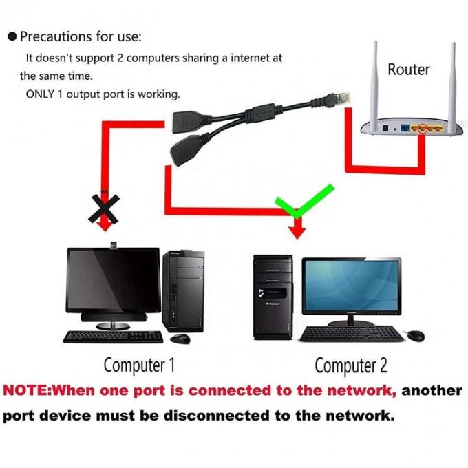 1 Man tot 2 Vrouwelijke Manieren Socket Port RJ45 interface Cat5 Lan Network Ethernet Splitter Y Adapter Cable 3