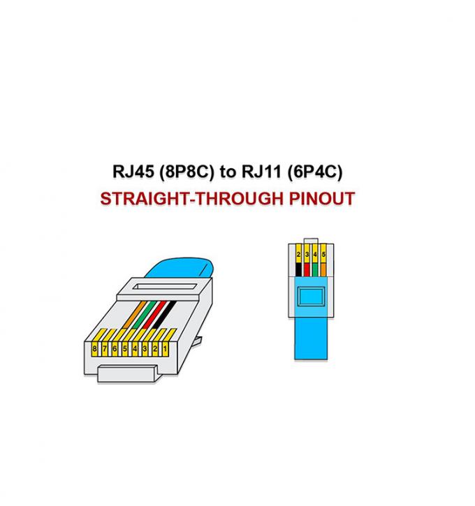 Persoonlijke PIN-verbinding RJ45 8P8C tot RJ11 6P4C Telefoon ADSL-modem Wan-kabel 2