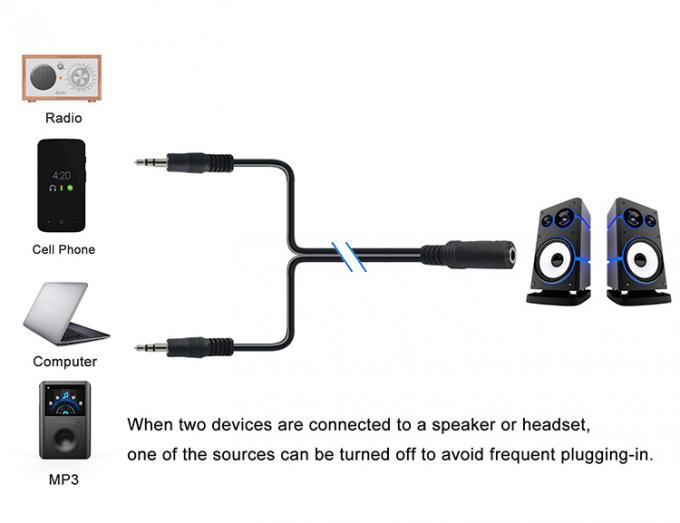 2 vrouwelijke naar 1 mannelijke 3,5 mm stereo jack koptelefoon luidspreker Audio Y Splitter kabel 5