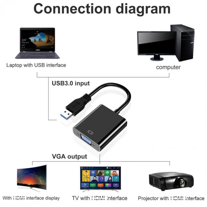 Multi Display Video Converter USB 3.0 naar VGA Adapter voor PC Laptop Monitor Projector HDTV 3