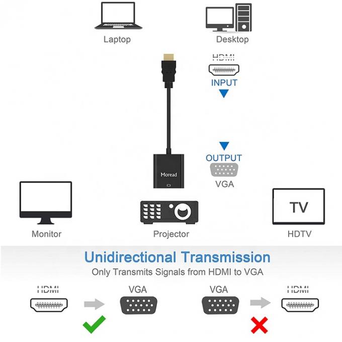 1080P 4K HDM TV I Man tot VGA Vrouwelijke Adapter met 3.5 Audio Jack Power voor Computer PC Monitor HDTV 3