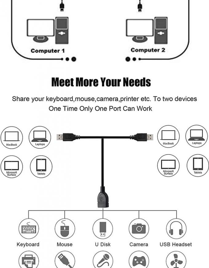 1 Vrouw tot 2 Dual Man USB Y Splitter Printer Sharing Switch Cable voor Printer Scanner Speaker Keyboard Mouse 4