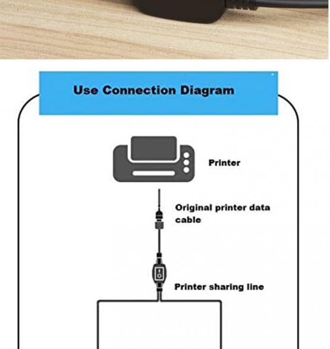 1 Vrouw tot 2 Dual Man USB Y Splitter Printer Sharing Switch Cable voor Printer Scanner Speaker Keyboard Mouse 3
