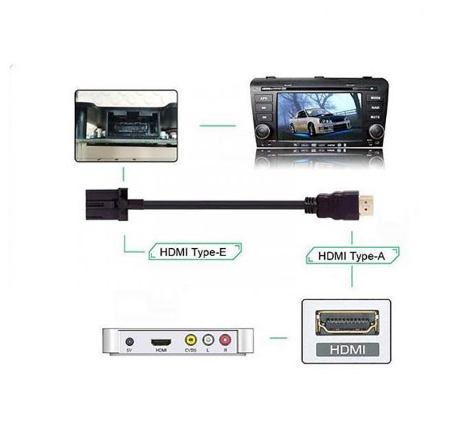 HD-MI mannelijke tot HD-MI E-TYPE vrouwelijke waterdichte verlengkabel met flush-montagepaneel voor auto's vrachtwagens boot motorfiets computer 4