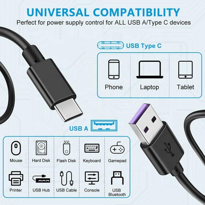 1m 5V 3A USB Type C opladerstroomkabel met schakelaar ON OFF voor Raspberry Pi 4