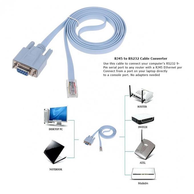 1.8M RS232 DB9 PIN Vrouwelijke naar RJ45 Netwerkconsole kabel voor Cisco Router Switch 3