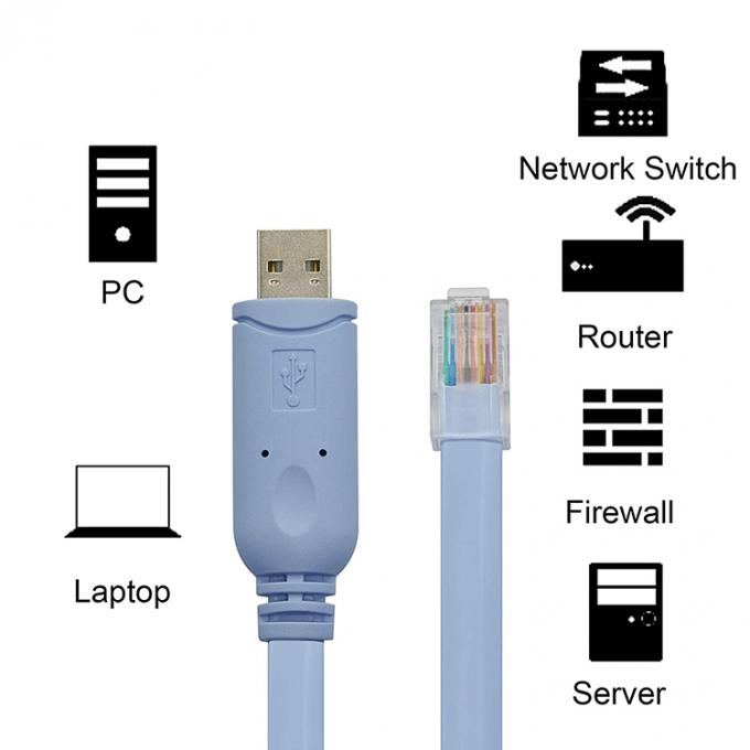 CH340 Rollover USB Console Cable voor Cisco Router 8