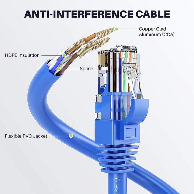 1m 5m 10m 30m Cat5 Cat5e Cat6 Cat7 STP UTP RJ45 Patch Cord Lan Ethernet Netwerkkabel 2