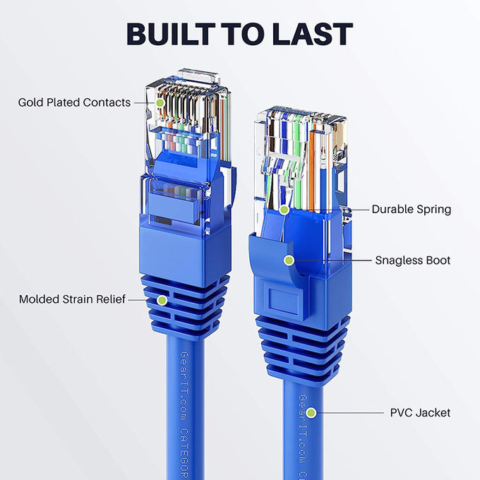 1m 5m 10m 30m Cat5 Cat5e Cat6 Cat7 STP UTP RJ45 Patch Cord Lan Ethernet Netwerkkabel 1