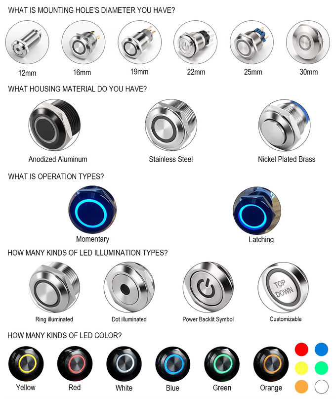 12mm 16mm 19mm 22mm 25mm 28mm 30mm 40mm drukknop schakelaar vergrendeling momentane verlichting waterdicht knop schakelaar 0